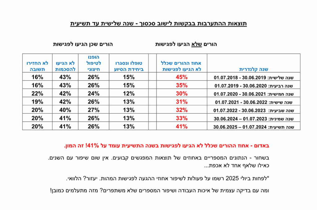 פגישות מהו"ת