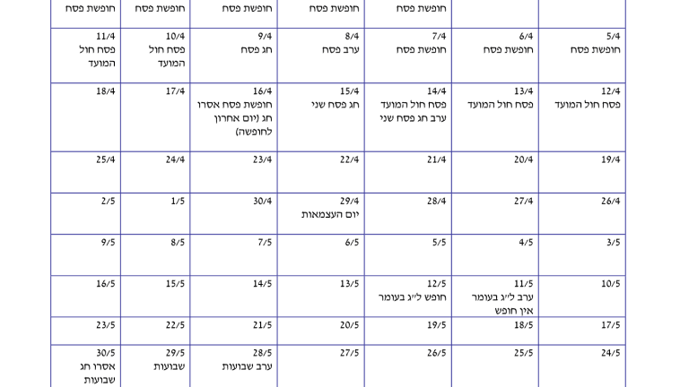 זמני שהות בחגים
